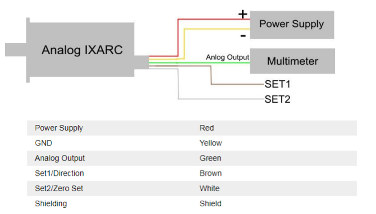 Encoder pin outs wiring colours