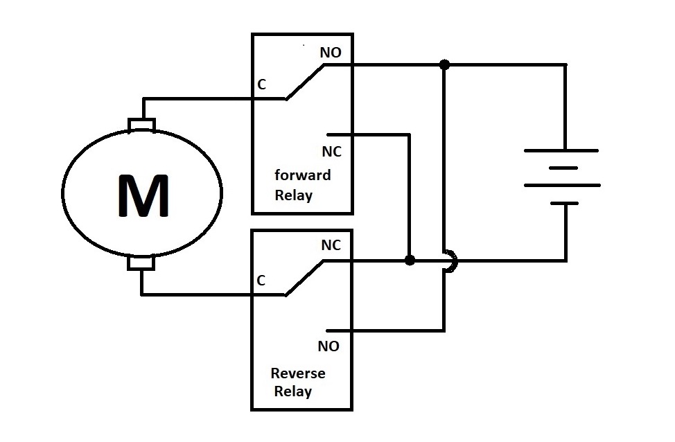 Forward Relay