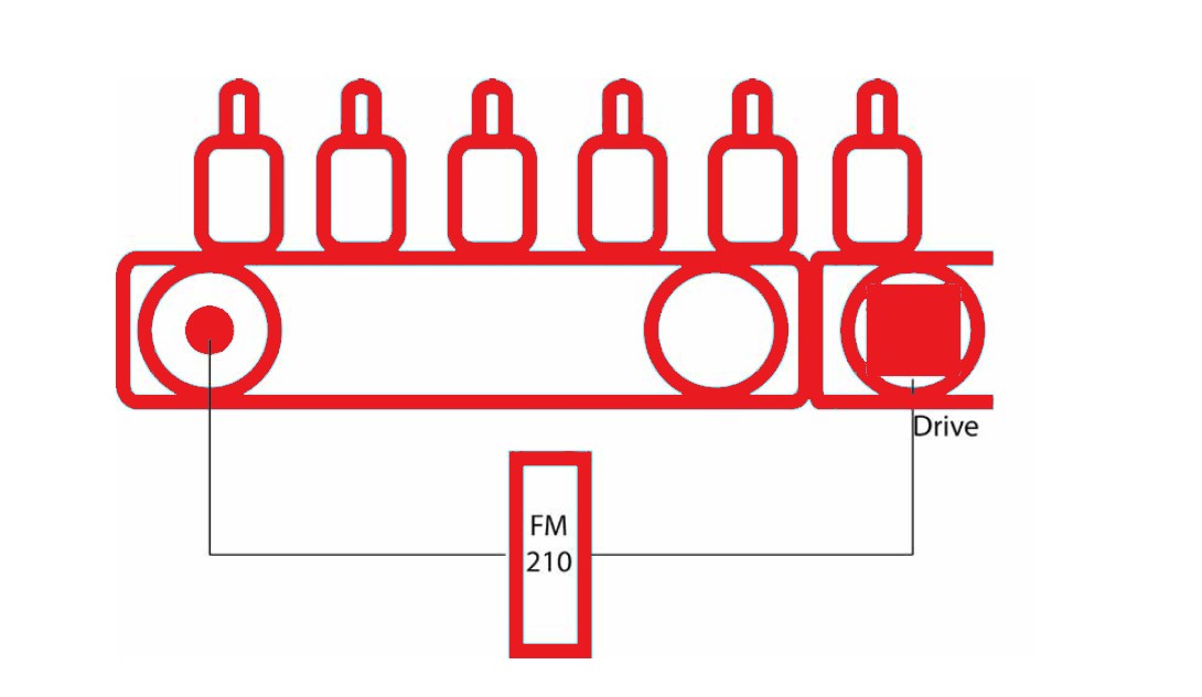 Frequency multiplier application conveyor rollers 