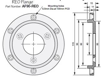 Rotary encoder flange adapter