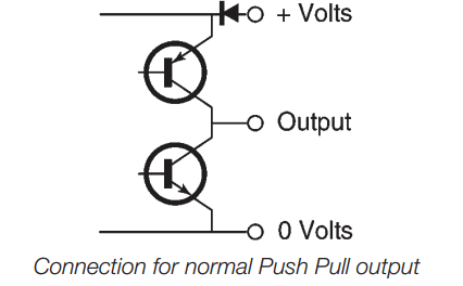 Connection for push-pull output from encoder