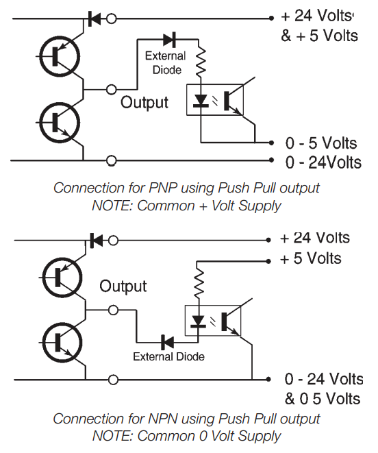Encoder connection for PNP and NPN using Push Pull output