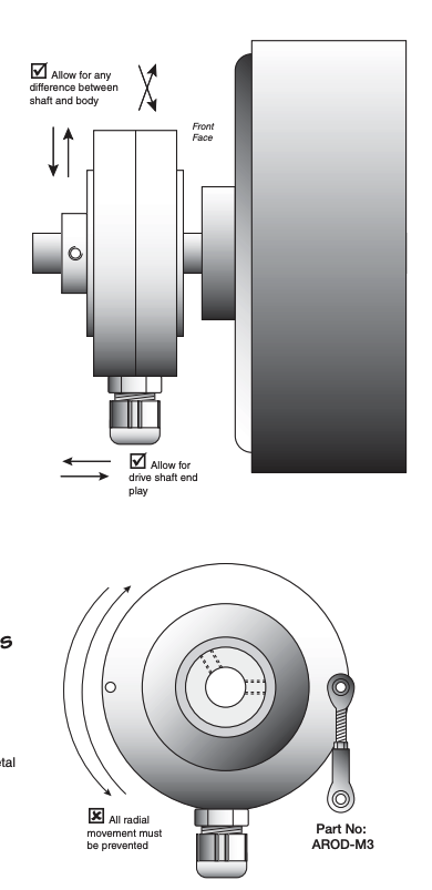 Using torsion arms when installing hollow shaft encoders