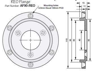 Rotary encoder flange adapter